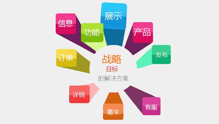 網(wǎng)站設(shè)計和網(wǎng)頁設(shè)計有什么區(qū)別?